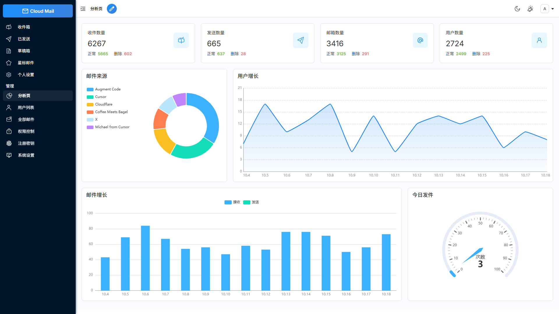 System signals Pmail interface preview